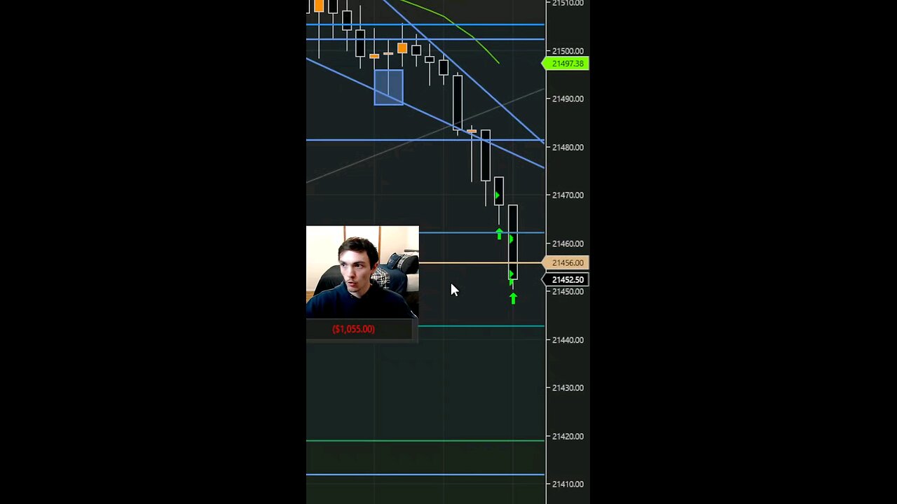 #trading #daytrading #entrepreneur #makingmoney #mindset #sidehustle #daytrading101 #futures #nq