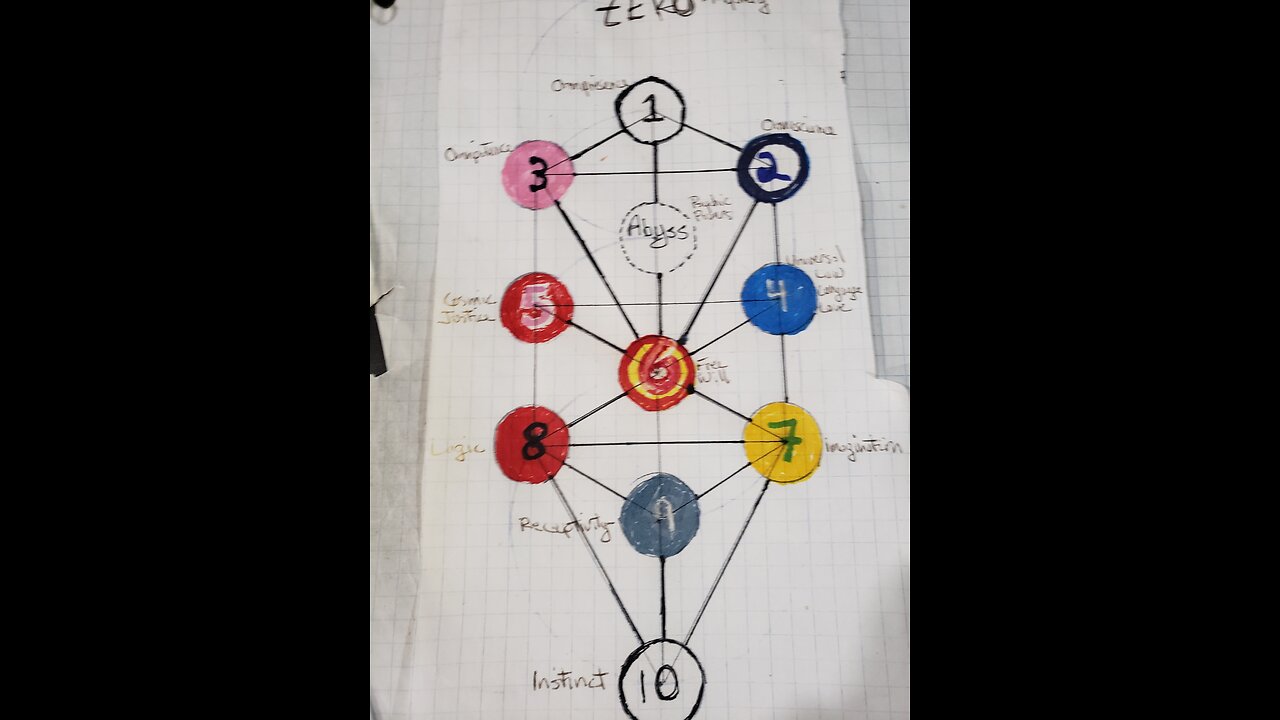 An Introduction to the Tree of Life