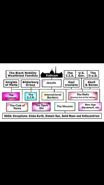 Babylon is fallen: the evils of the Vatican exposed (13)