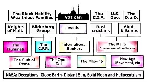 Babylon is fallen: the evils of the Vatican exposed (13)