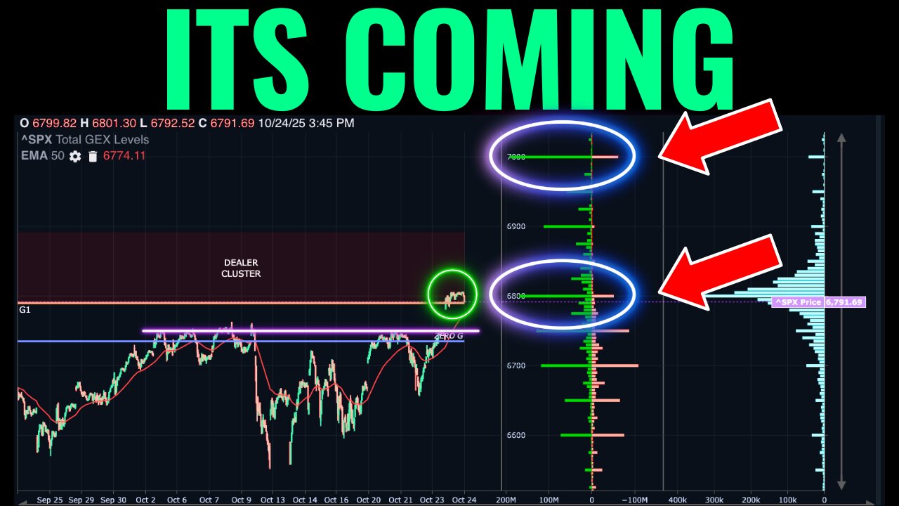 Where Gamma Exposure Is Pointing To Next