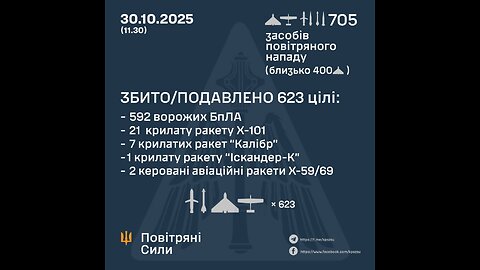 💥Combat operations in the area of ​​responsibility of the Air Command "East".