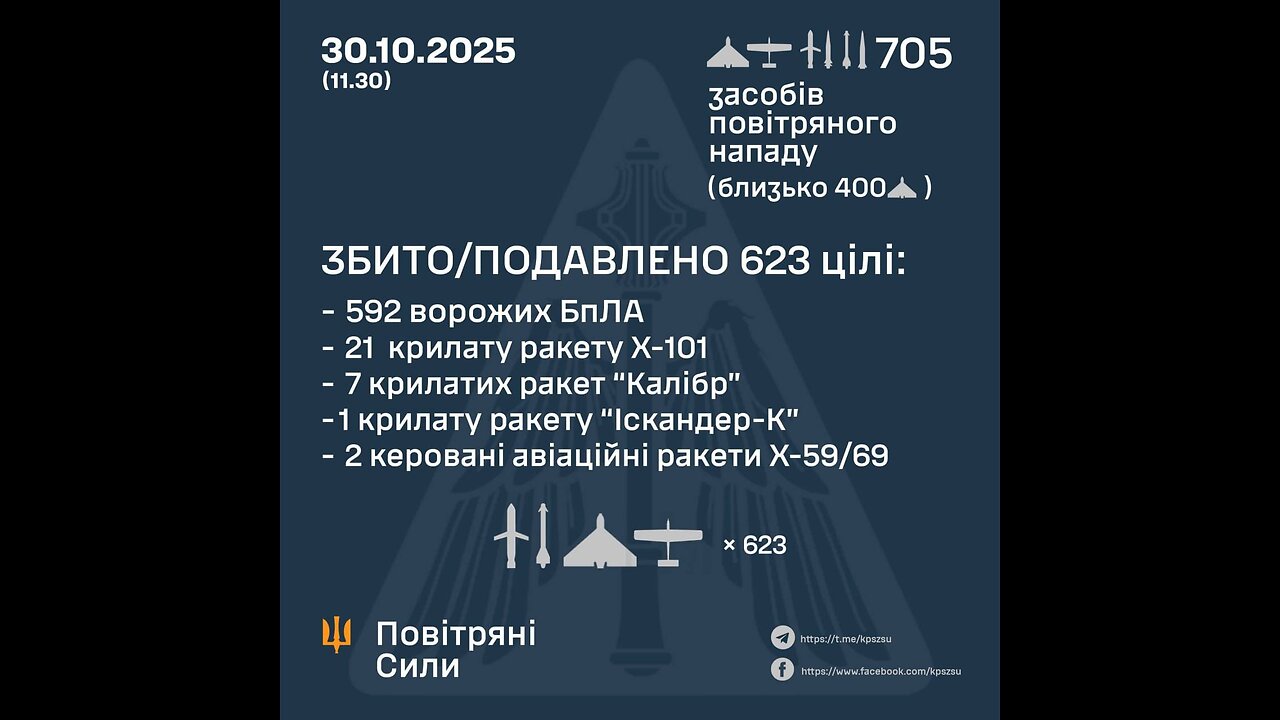 💥Combat operations in the area of responsibility of the Air Command "East".