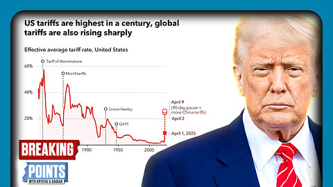 Markets FREAK as Trump Relaunches TARIFF WAR