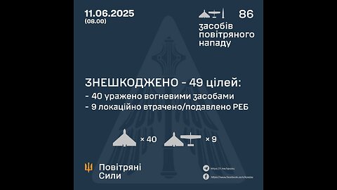 Consequences of enemy shelling of Sumy region