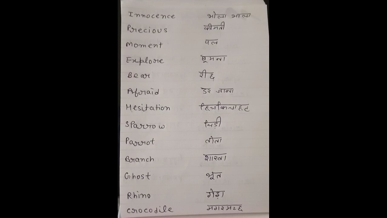 Paragraph vocabulary words # Manglagarg