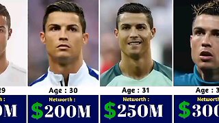 Cristiano Ronaldo’s Net Worth Evolution (1985-2024) – From Zero to Billionaire!