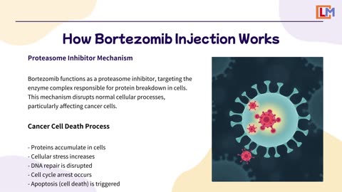 Buy Affordable Bortenat 2mg Injection Online