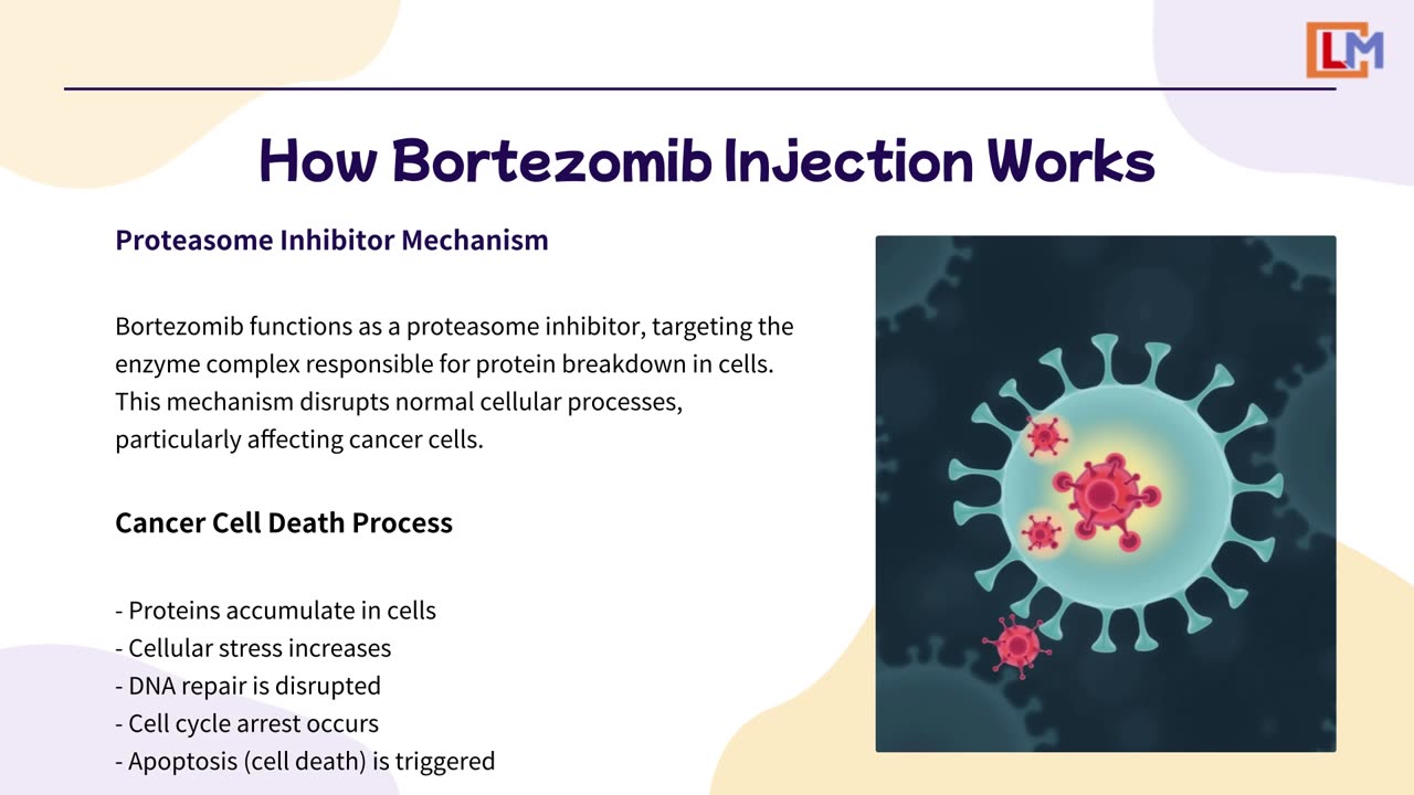 Buy Affordable Bortenat 2mg Injection Online