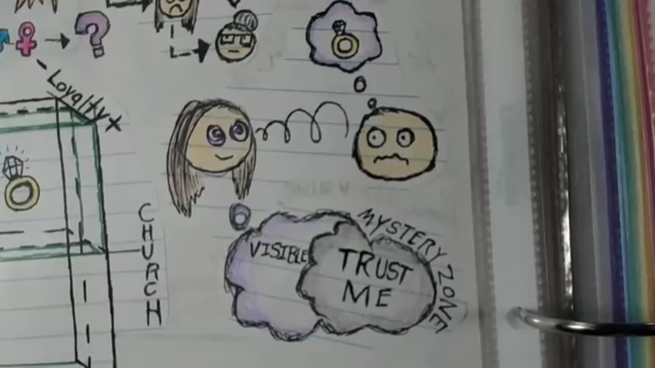 [What is the] DIFFERENCE [ ] [RED FLAG #8]