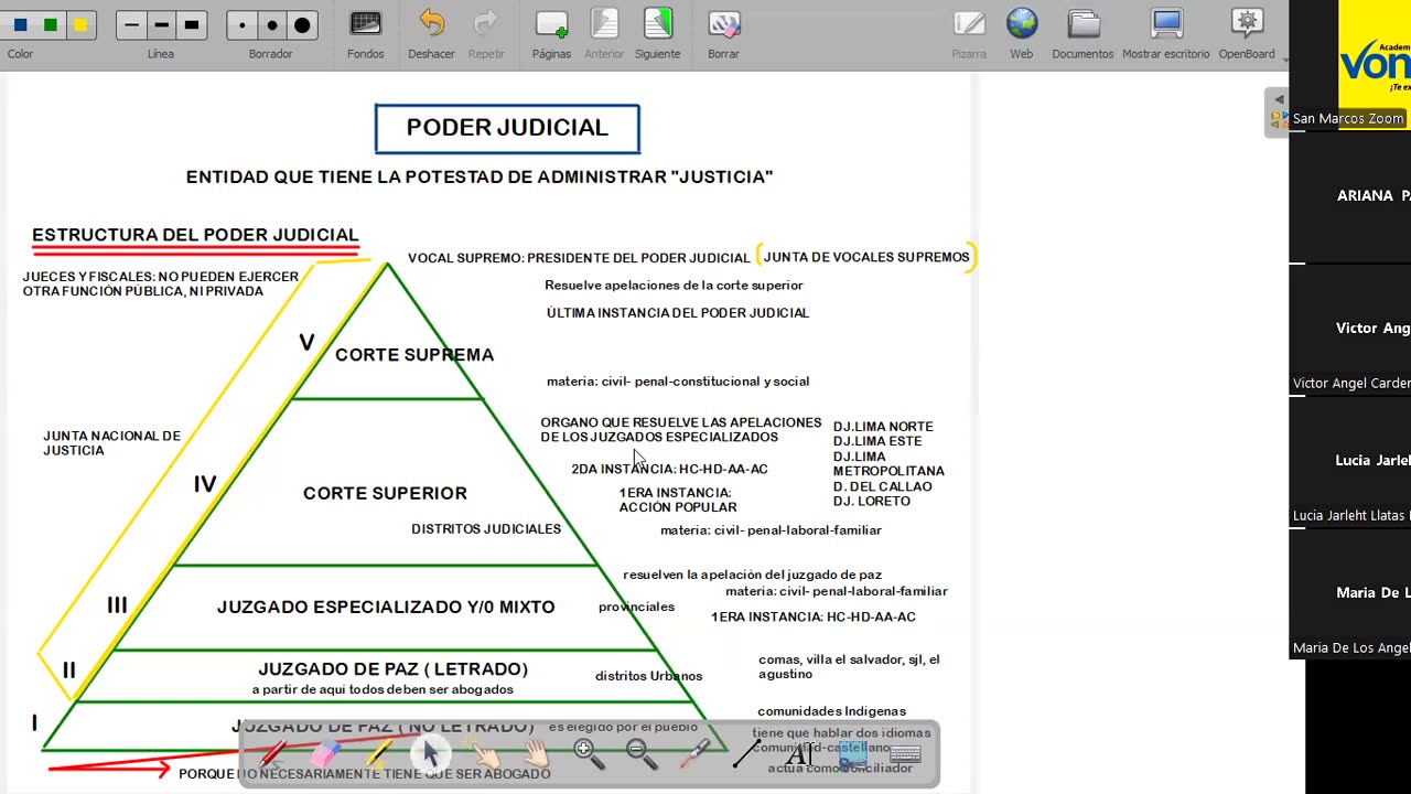 VONEX SEMESTRAL 2024 | Semana 15 | Cívica