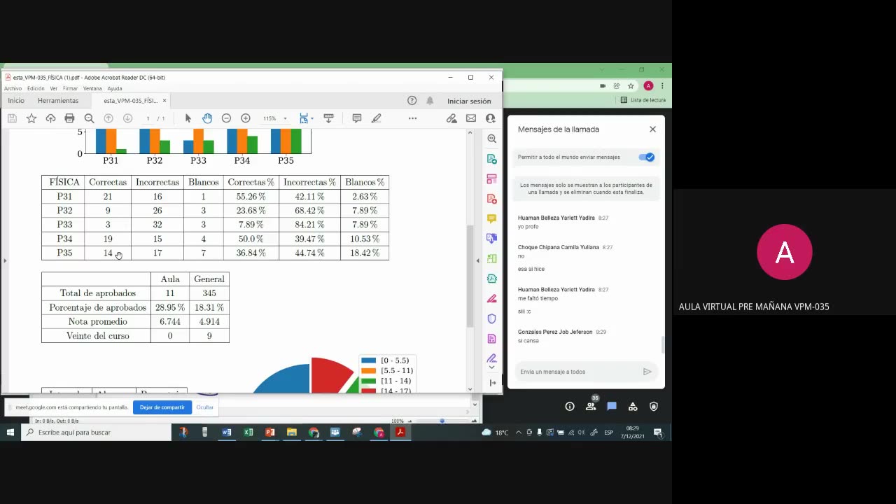 CEPRE UNI 2022 - 1 | Semana 15 | Física S1