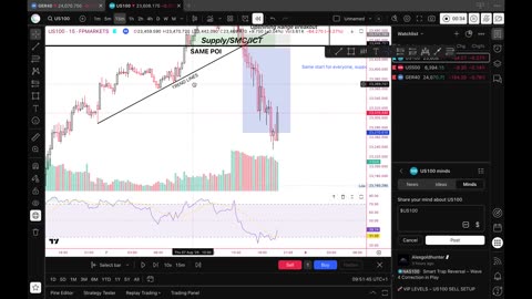 Different Strats, Same Chart