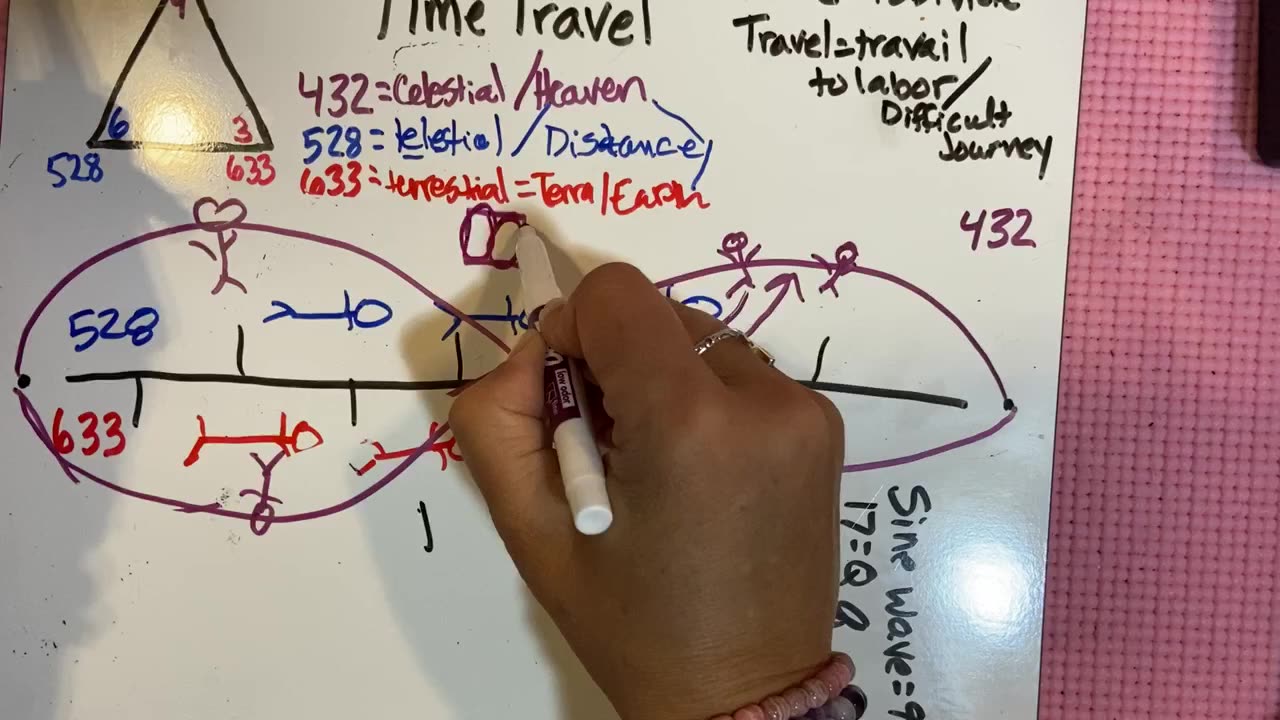 A Time Travel explanation on paper
