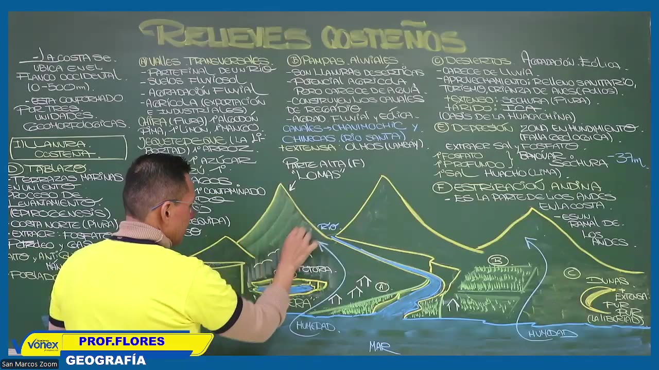 VONEX SEMESTRAL 2024 | Semana 09 | Geografía