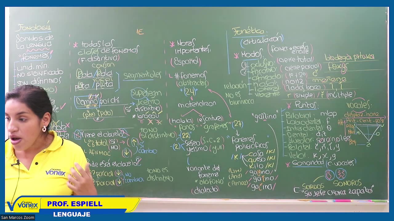 VONEX SEMESTRAL 2024 | Semana 02 | Lenguaje