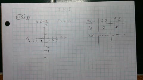Saxon Algebra 1 Lesson 115 (a)