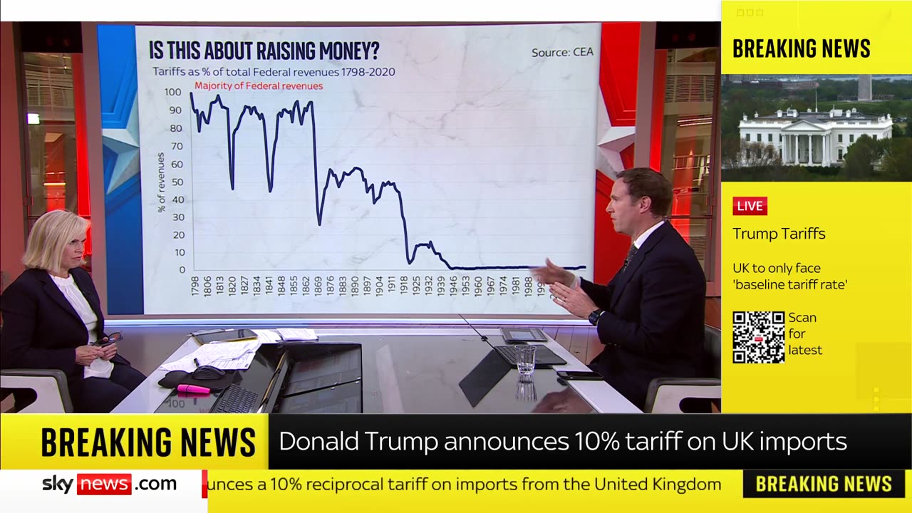 Trump's tariffs: What just happened?