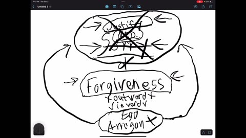 You don’t have to forgive everyone
