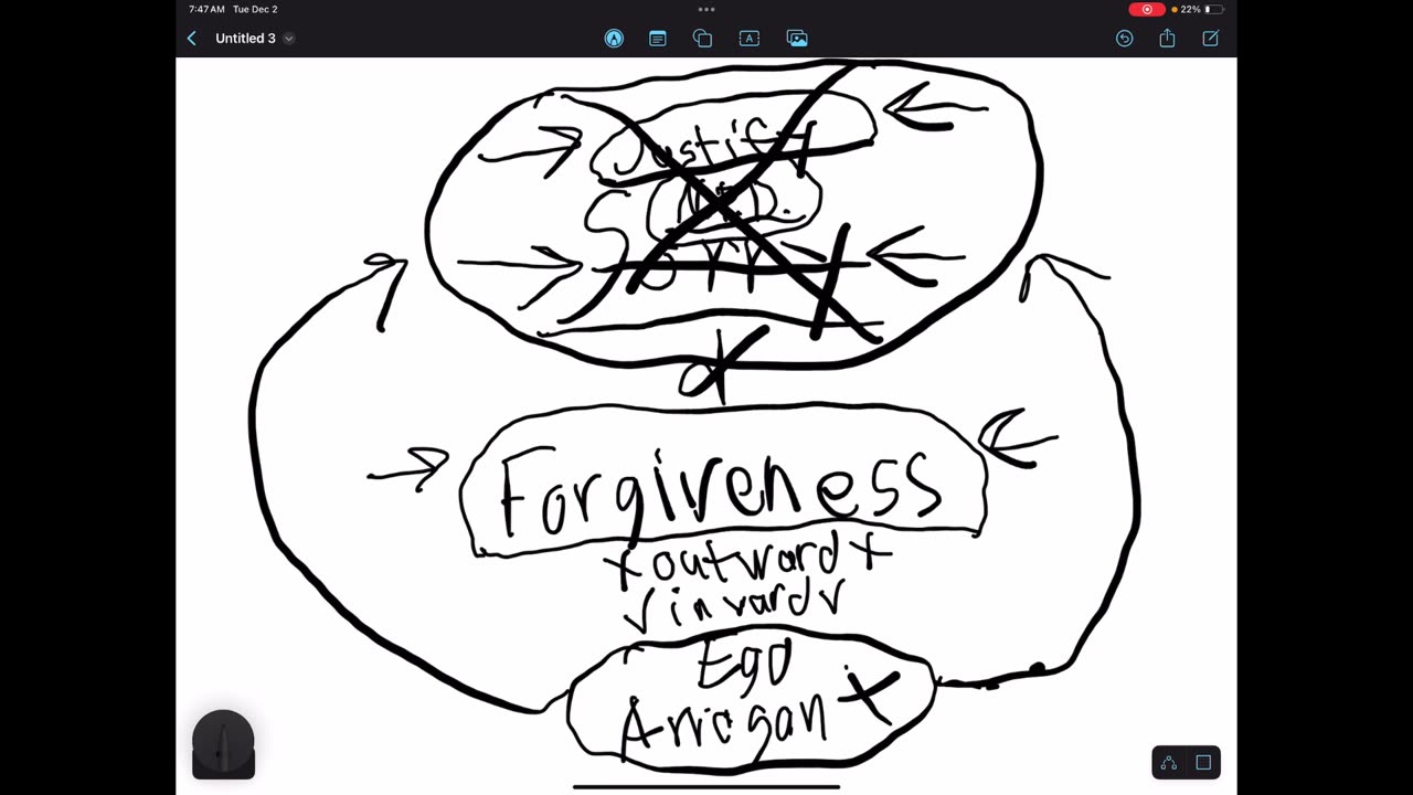 You don’t have to forgive everyone