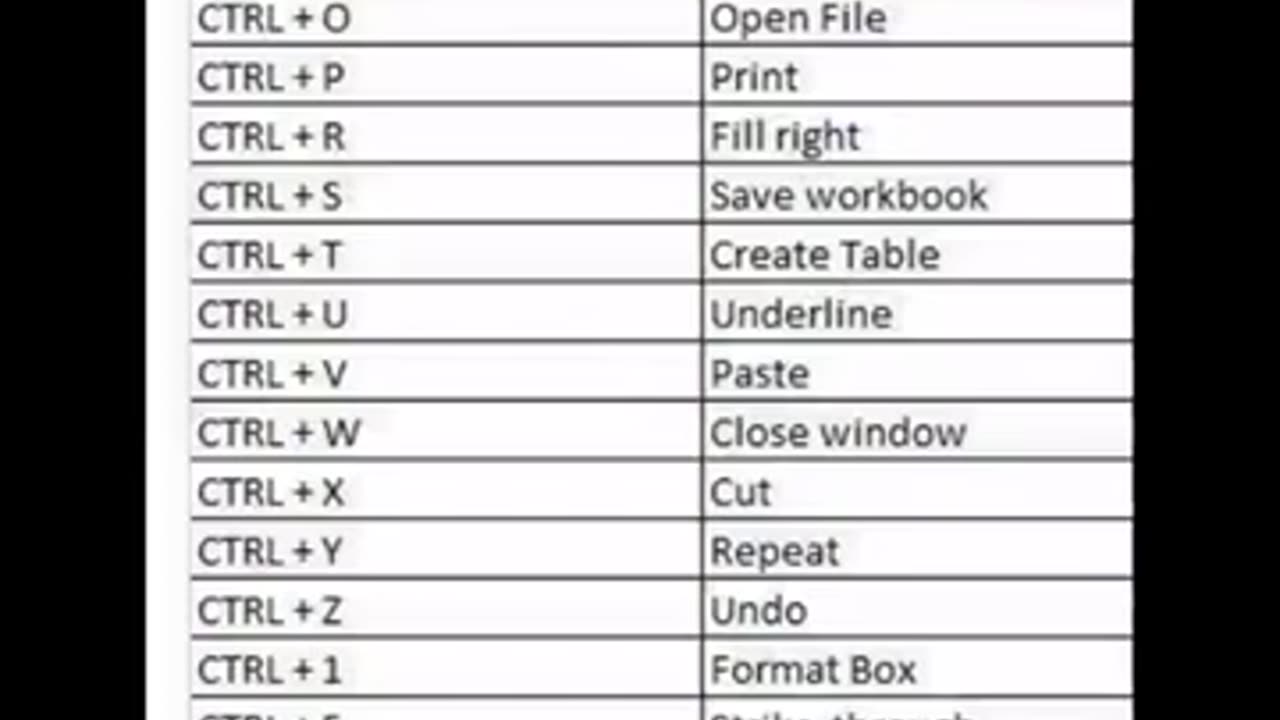 What Happens When You Master Computer SHORTCUTS