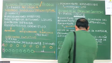 VONEX SEMESTRAL 2024 | Semana 14 | Psicología