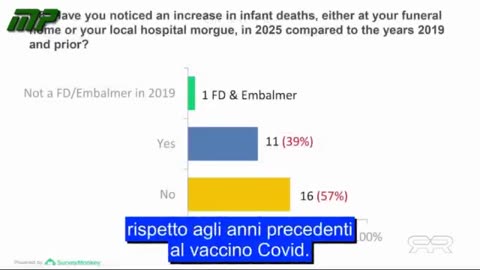 USA, PUBBLICAMENTE RICONOSCIUTI DA ASSOCIAZIONE FUNEBRE: COAGULI DOPO AVER RICEVUTO IL VACCINO COVID