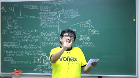 VONEX REPASO 2025 - 1 | Semana 08 | Anatomía