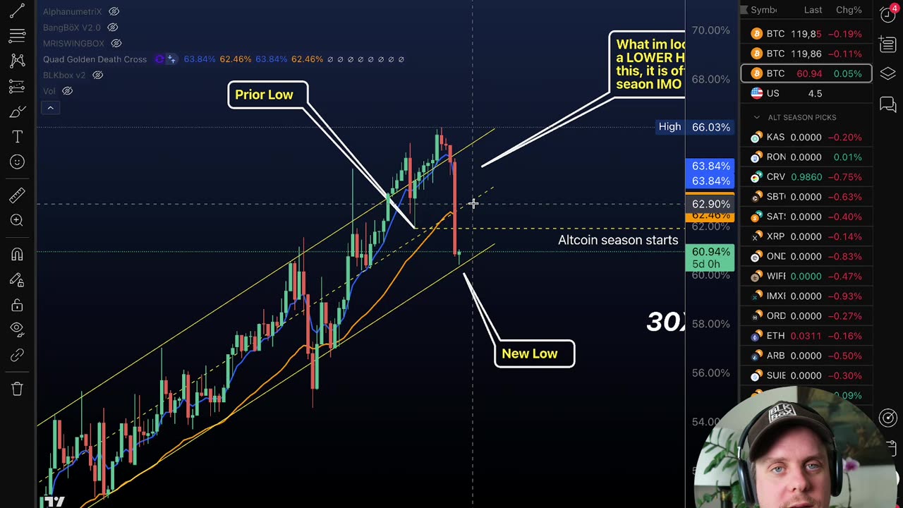 🚨HUGE BITCOIN BREAKOUT!!! BTC/USDT🚨 [July 10th 2025]