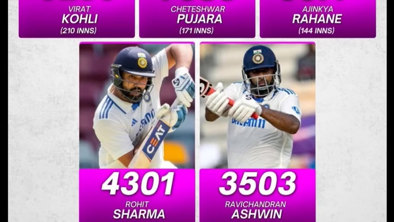 Virat Kohli leads the list of Players in Test cricket. King Kohli is a True Legend.