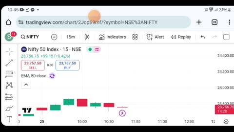 Stock market Future 2 Railway sector stocks