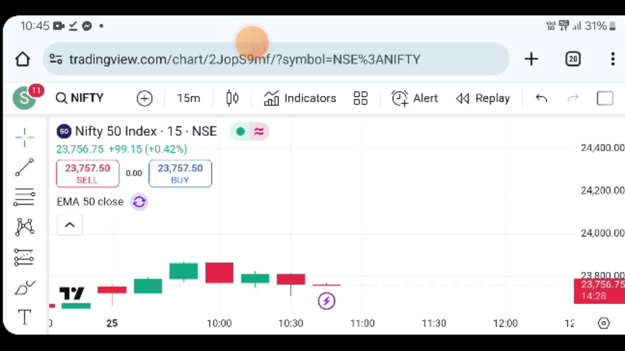 Stock market Future 2 Railway sector stocks
