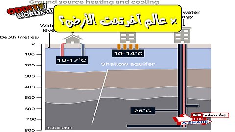 مدن تحت الأرض: أسرار غامضة وأسئلة محيرة! هل نكتشف حضارات مفقودة؟