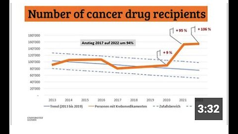 "Dramatic Rise in Swiss Cancer Patients on Meds in 2021-2022: Potential Causes Explored"