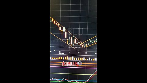 $JBLU📢