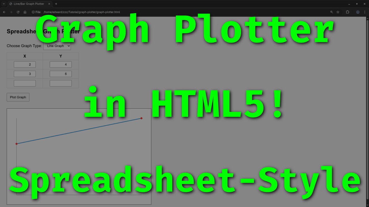 Create Dynamic Bar & Line Graphs with HTML5 & JavaScript – Beginner Friendly!