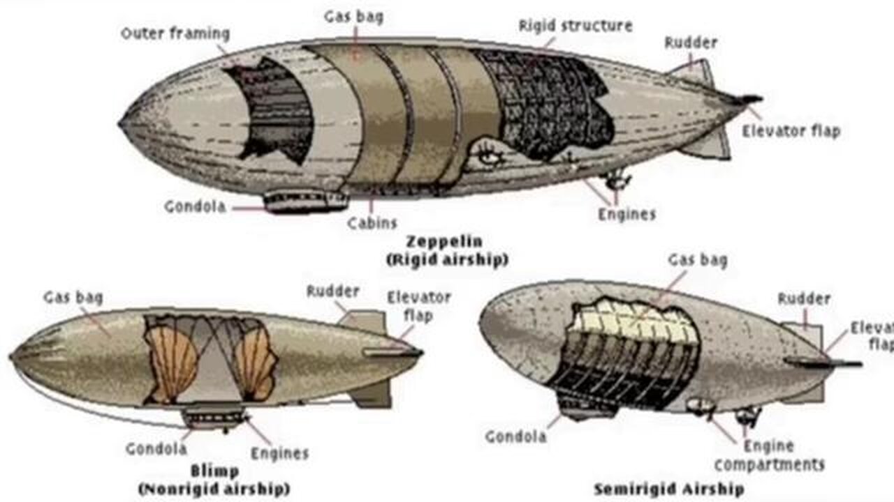 Airships vs Blimps & Highlighting Some Amazing Interiors of Airships