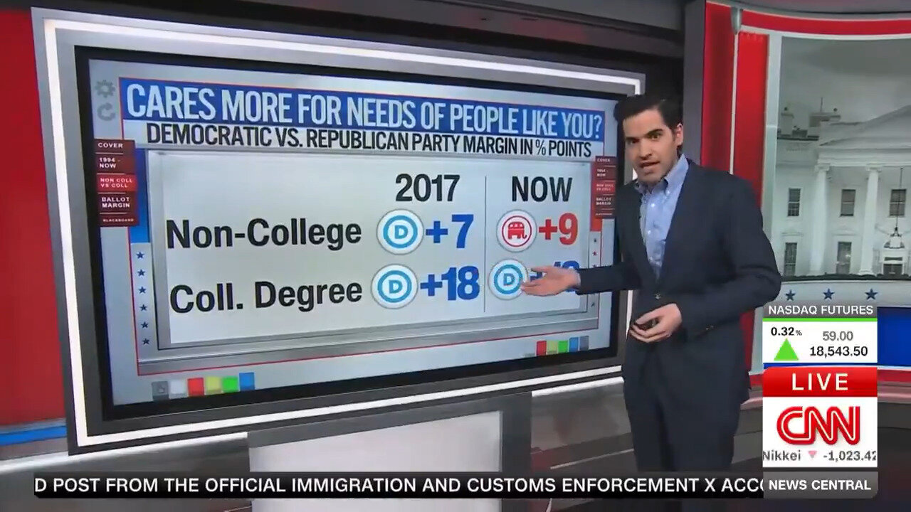 CNN Poll: The GOP Gains As The Party Of The People