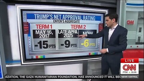 CNN's Enten: Trump's Poll Numbers Are Rising
