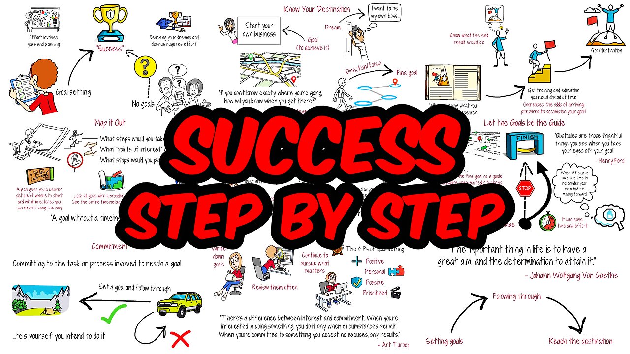 Why Successful People Embrace Goal-Setting