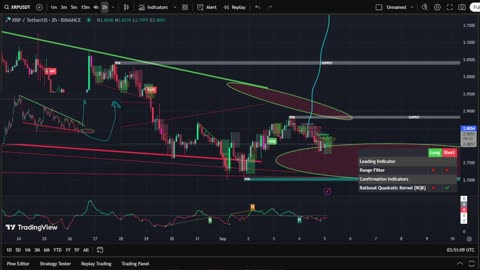 🚀 XRP LIVE TRADING & SIGNALS PUMP PARTY 🎶✨ | Real-Time Crypto Breakouts + Music Vibes