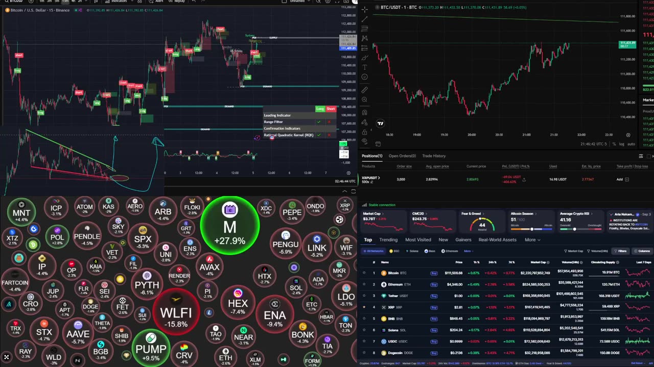 🚀 XRP LIVE TRADING & SIGNALS PUMP PARTY 🎶✨ | Real-Time Crypto Breakouts + Music Vibes