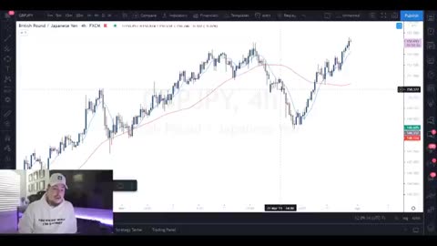 Excellent Forex Scalping Technique for Small Accounts | Simple Earnings!
