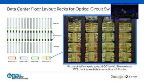 Large Scale Optical Switching in Google Data Centers