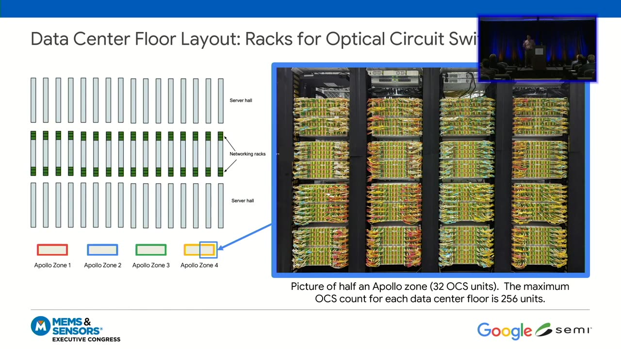 Large Scale Optical Switching in Google Data Centers