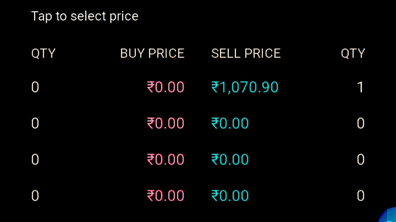 Axis Bank share price analysis latest