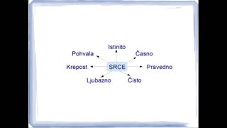 Čuvaj svoje srce!