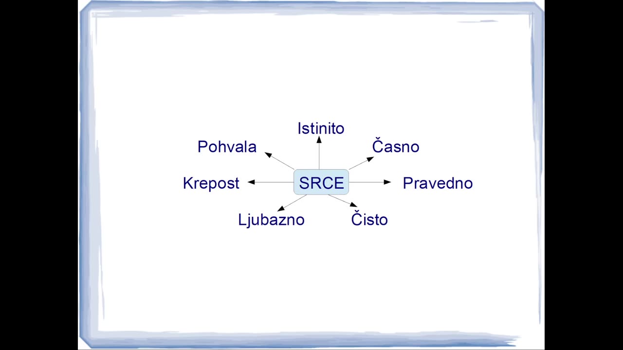 Čuvaj svoje srce!