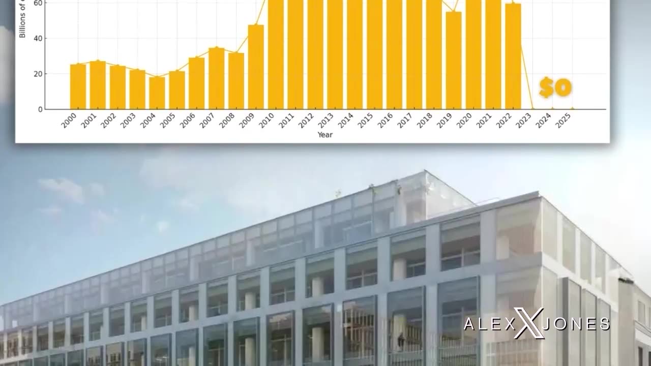 Jerome Powell Criminally Referred For Perjury