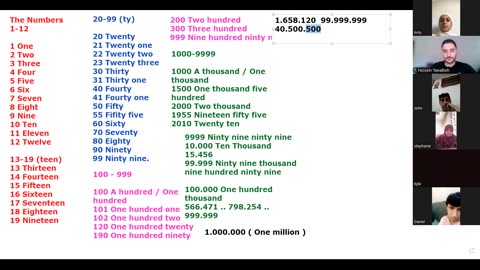 ‏Fluency Builders-A1 (10) Numbers